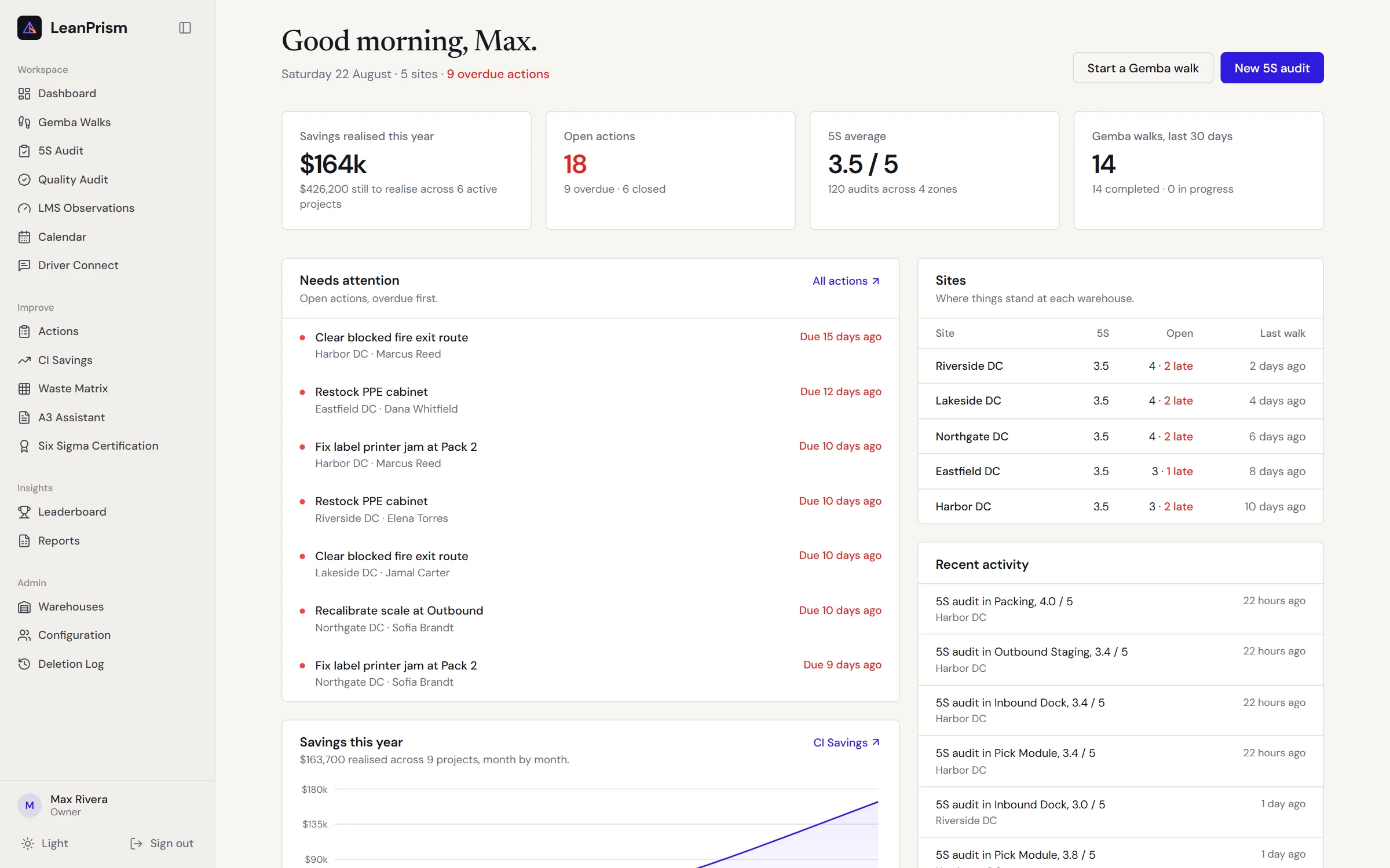 LeanPrism dashboard on a laptop